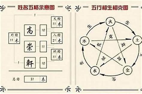 名字算命五行|姓名五格测试